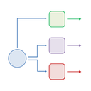 Trello profile picture for @main