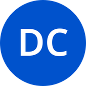 Trello profile picture for @dickinson